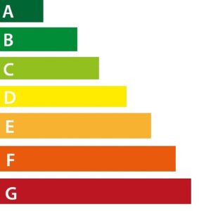 energiahatékonysági kötelezettségi rendszer
